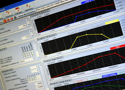 Chiptuning: l'optimisation de vos données